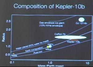 Picture of a sldie from Betaldha presentation for the 217 AAS conference showing the accurate  density measurement of Kepler-10b, placing it in an Earth-like or Iron-core exoplanets. 