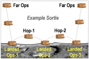 Come Hopper concept and its ability to land at multiple sites of a comet nucleus